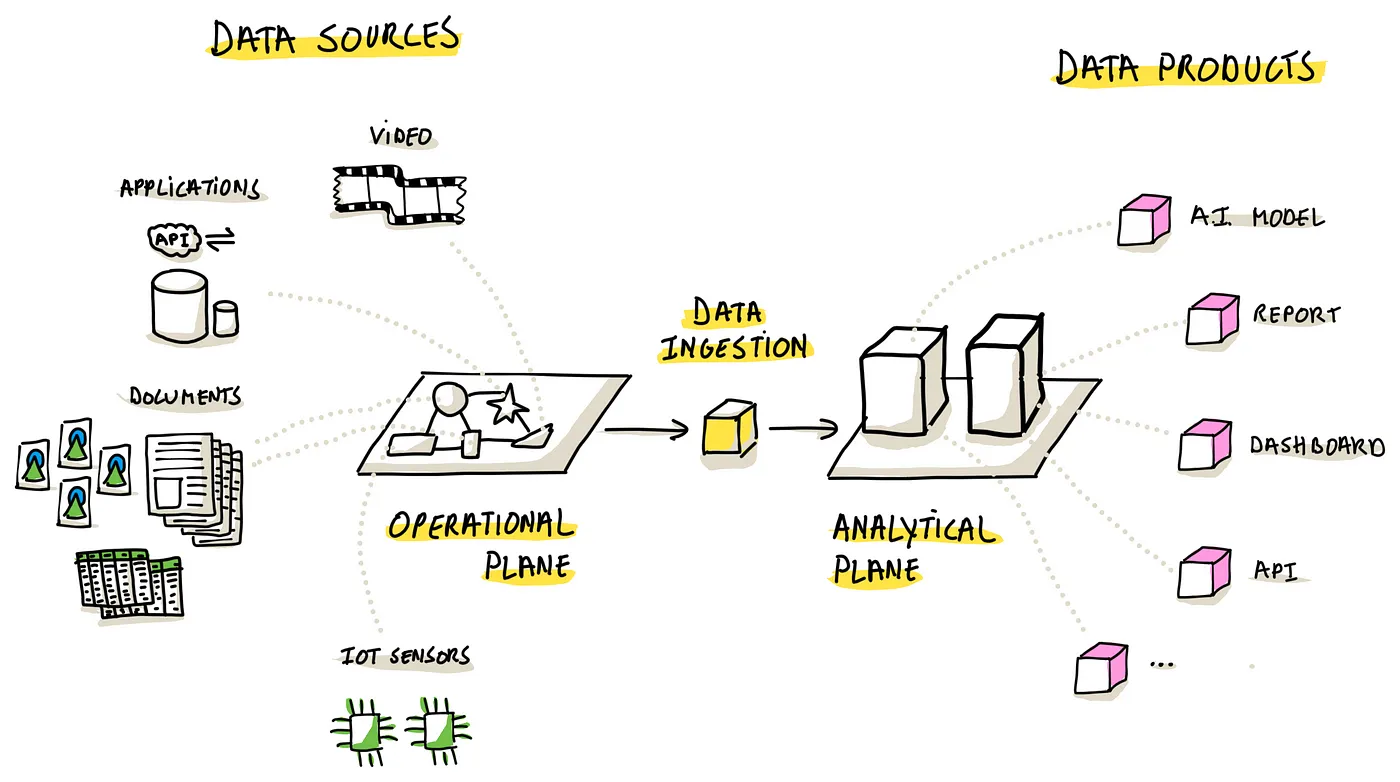 fig 1 data ingestion part 1