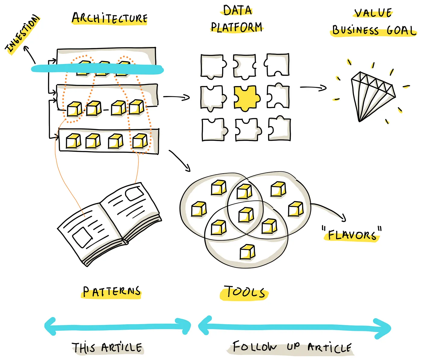 fig 2 data ingestion part 1