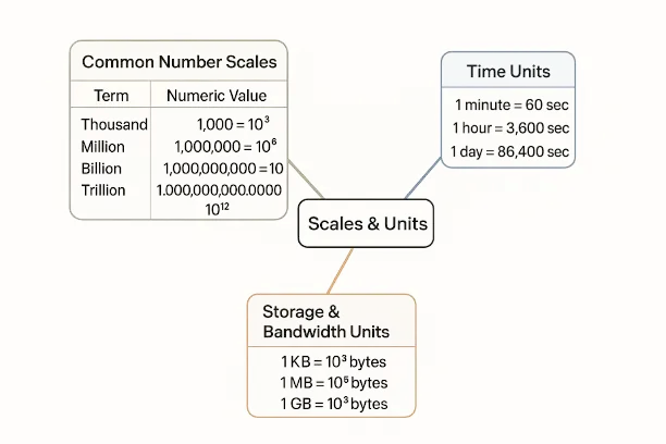 fig 2 system design