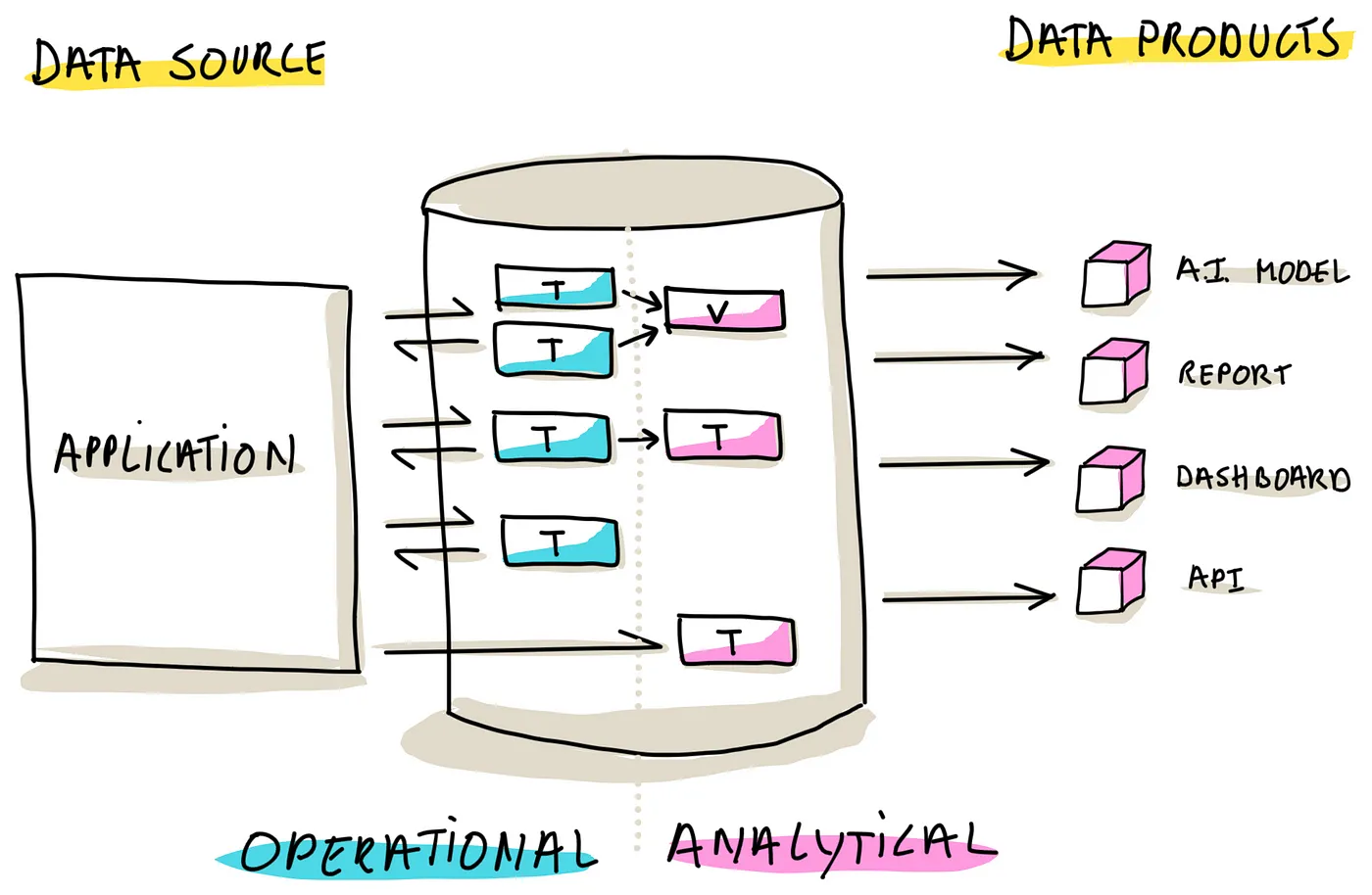 fig 3 data ingestion part 1