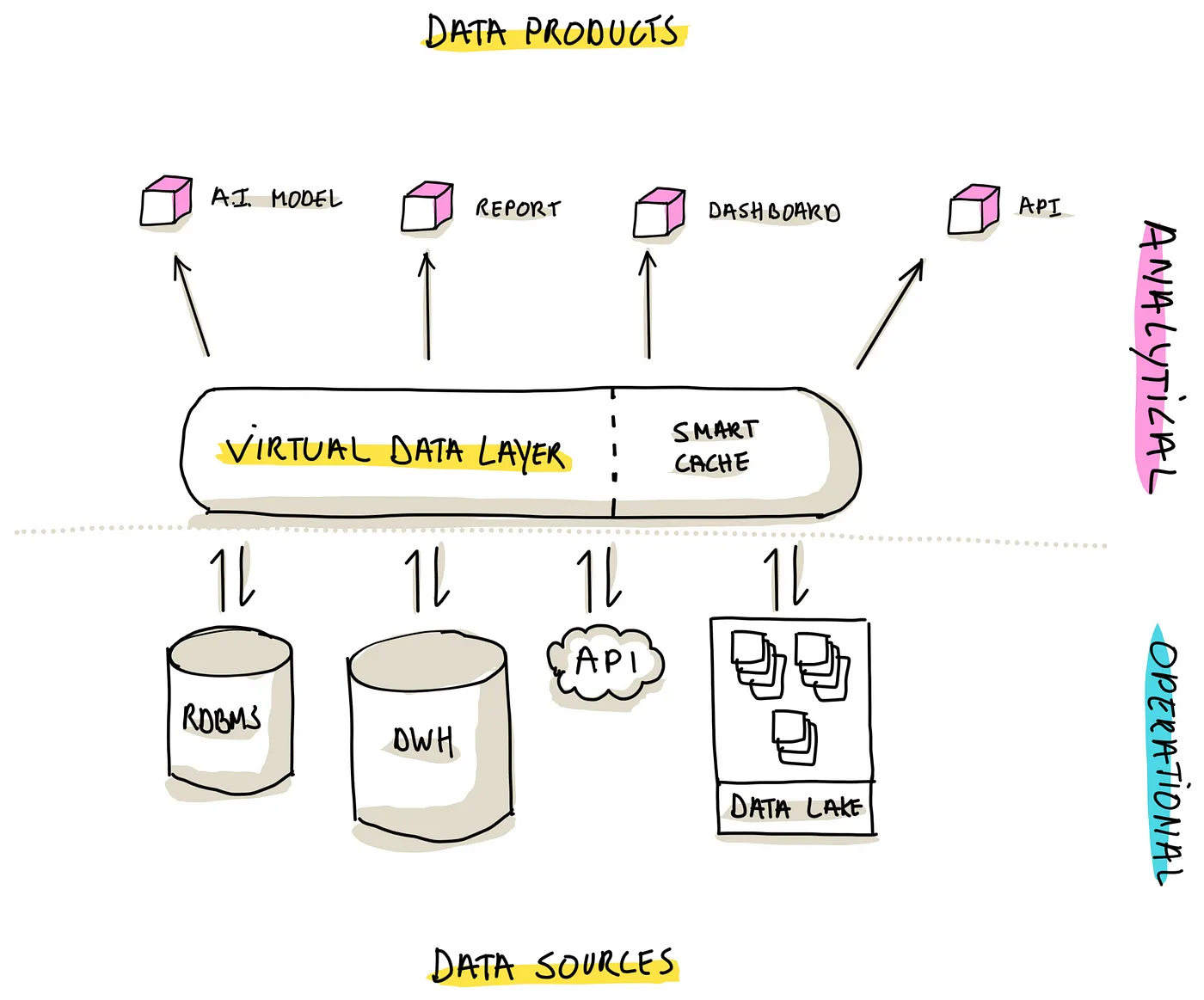fig 4 data ingestion part 1