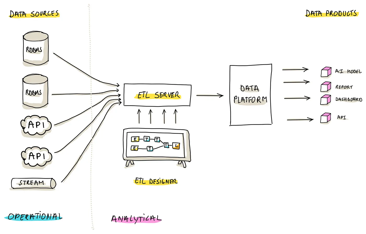 fig 5 data ingestion part 1
