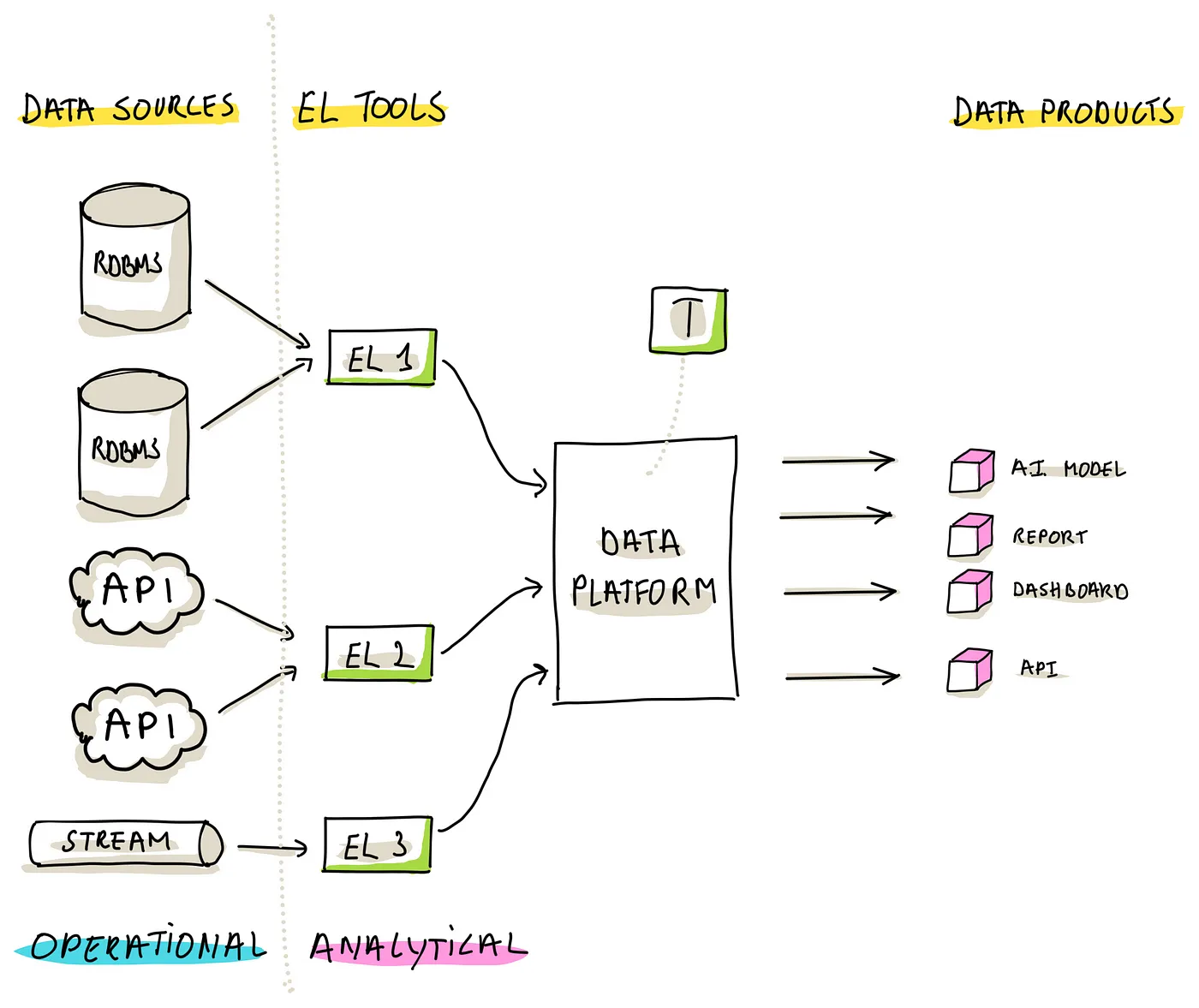 fig 6 data ingestion part 1