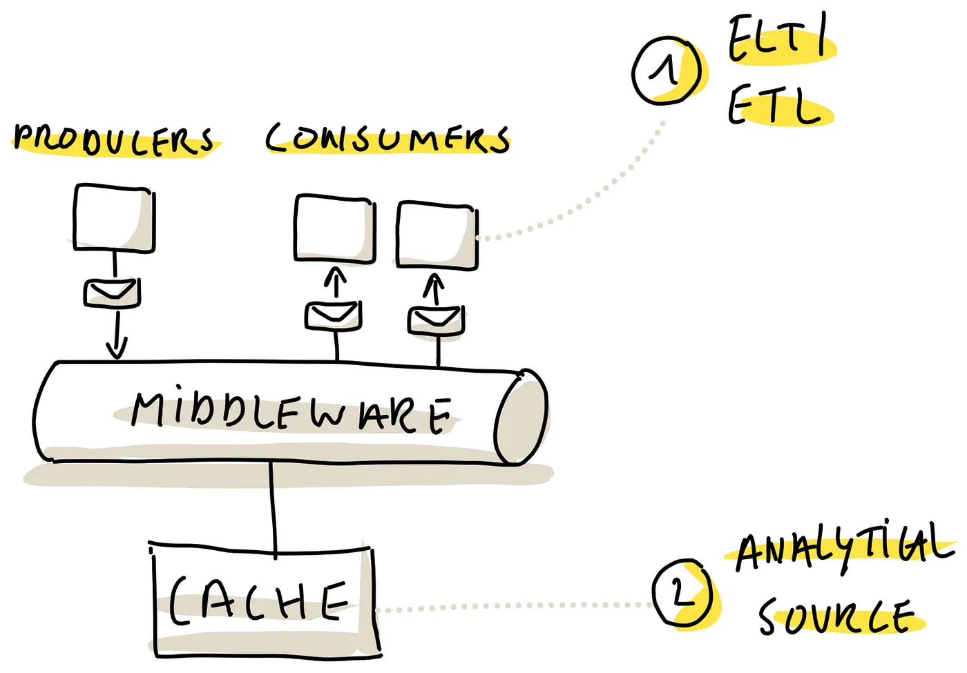 fig 8 data ingestion part 1